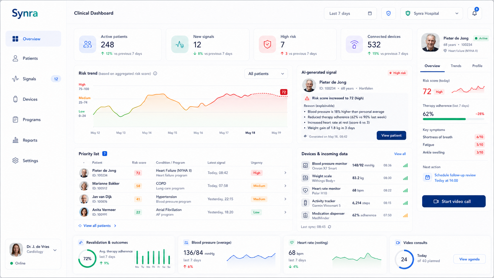 Synra clinical dashboard showing patient risk, signals and connected devices.